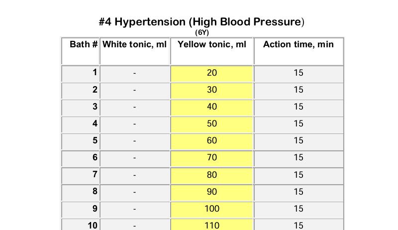 Hypertension Treatments